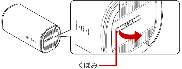 くぼみ